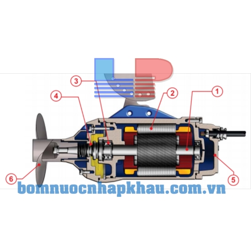 Sơ đồ cấu tạo máy khuấy chìm Faggiolati GM18B471T1-4T6KA0